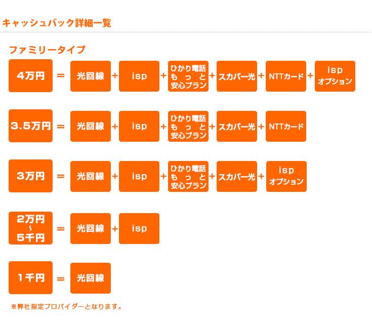 DSでインターネット