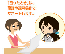 遠隔操作