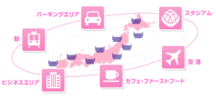 サポート